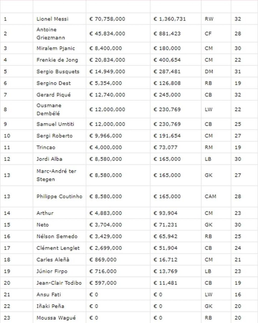 barca-salaries