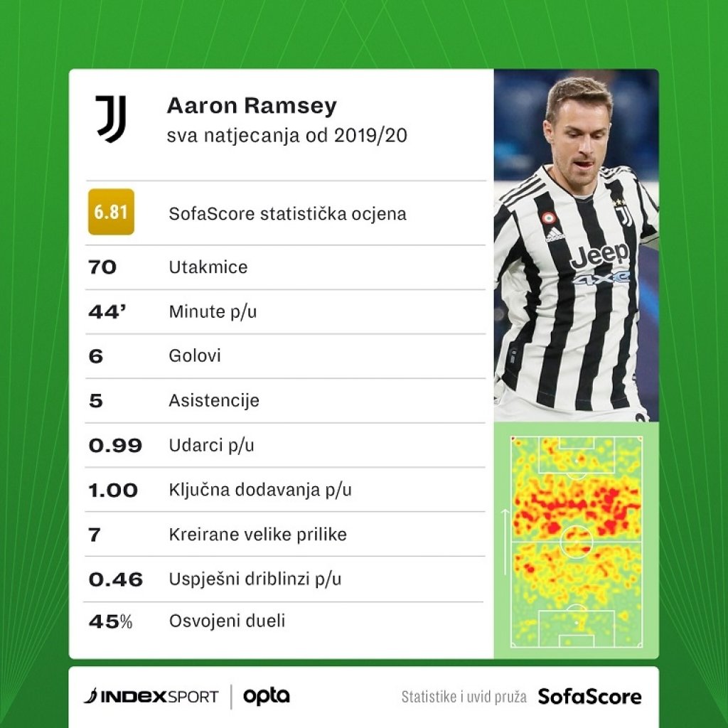 ramsey
