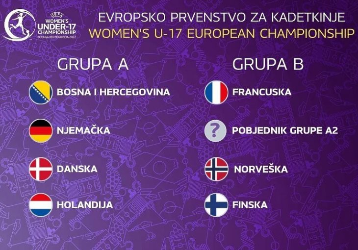 Bh. nogometne kadetkinje u grupi s Njemačkom, Danskom i Nizozemskoj na Euru 2022.