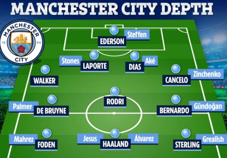 Zastrašujuća Guardiolina mašinerija: Kako će izgledati sastav Manchester Cityja naredne sezone?