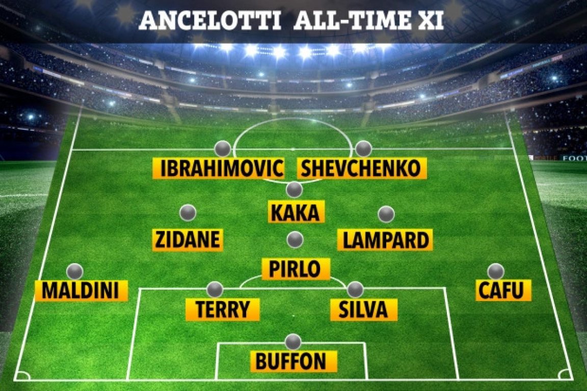 sport-preview-ancelotti-team-2