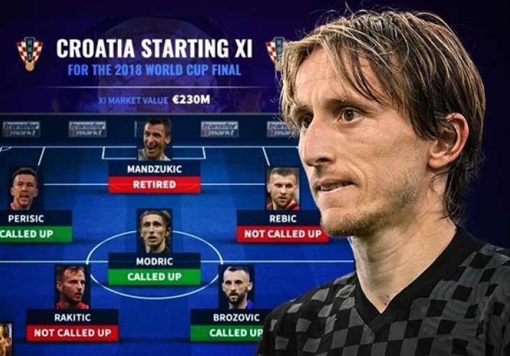TRANSFERMARKT: Hrvatska je jača nego u Rusiji. Novo finale nikog ne bi trebalo čuditi