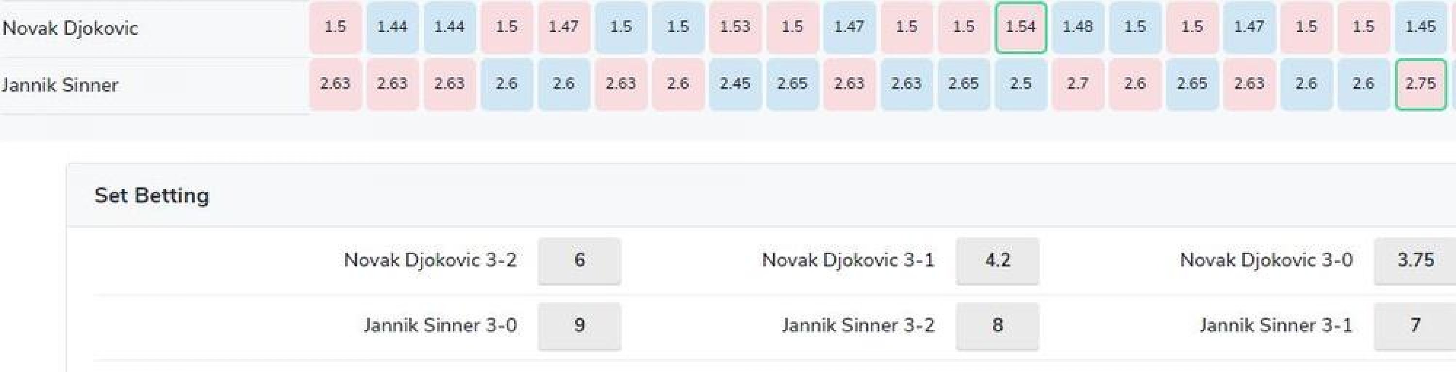 3802943-20240125-18-31-19novak-djokovic-vs-jannik-sinner-betting-odds-oddschecker-ff