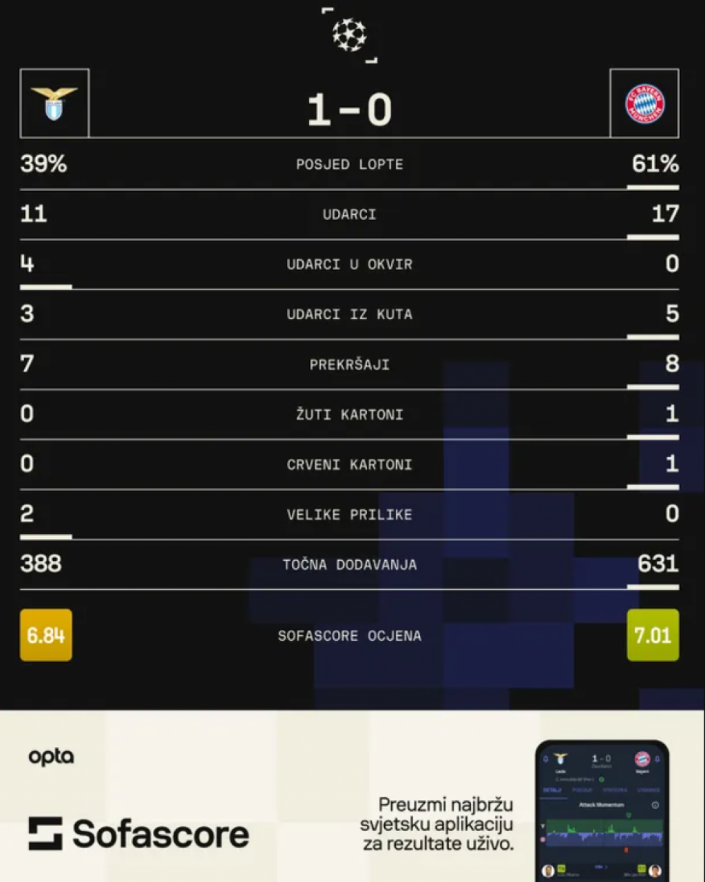 safa-skore-bayern
