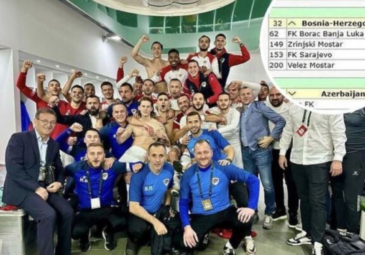 Borac donio Bosni i Hercegovini najbolji plasman u historiji na UEFA listi