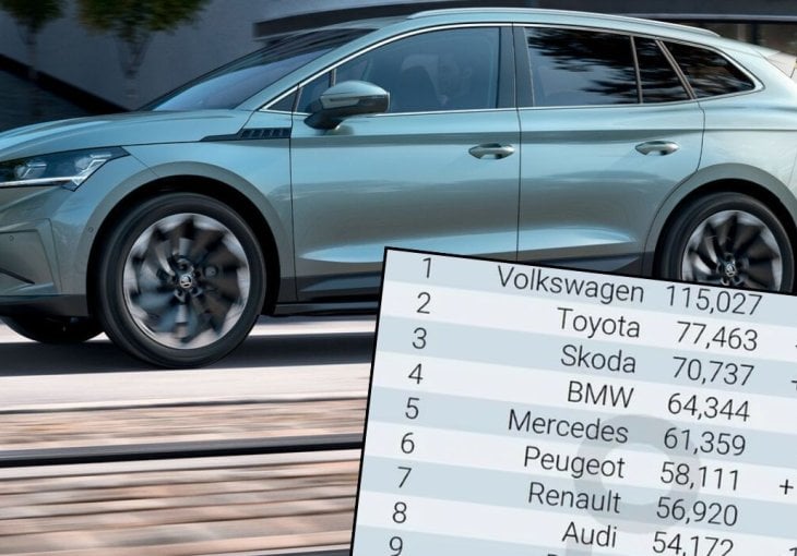 Ovo su najprodavaniji novi automobili u Evropi: Volkswagen ispred Toyote i Škode