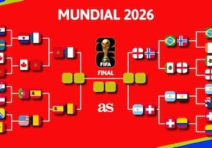 Mundijal 2026: Četvrtfinale na vidiku — ko su preostali favoriti za titulu?