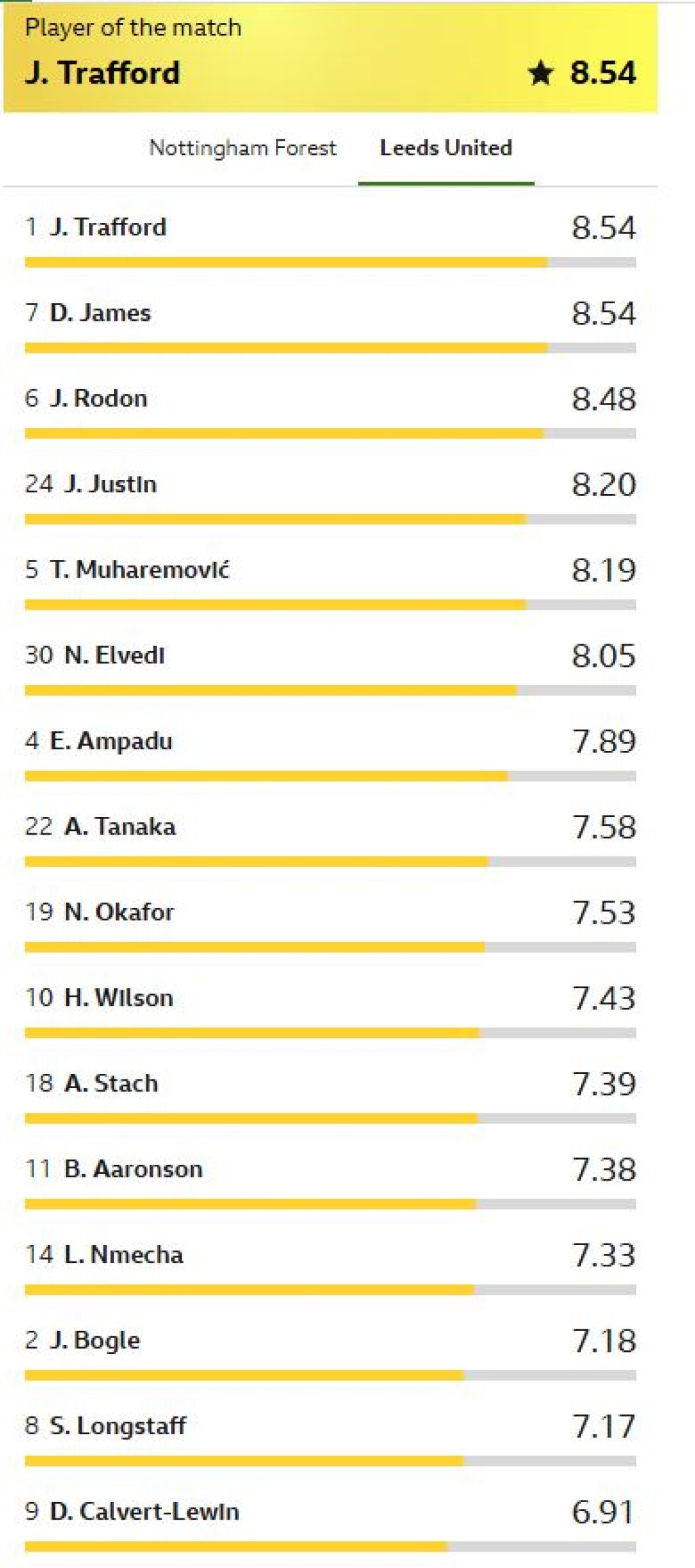 1-muharemovic